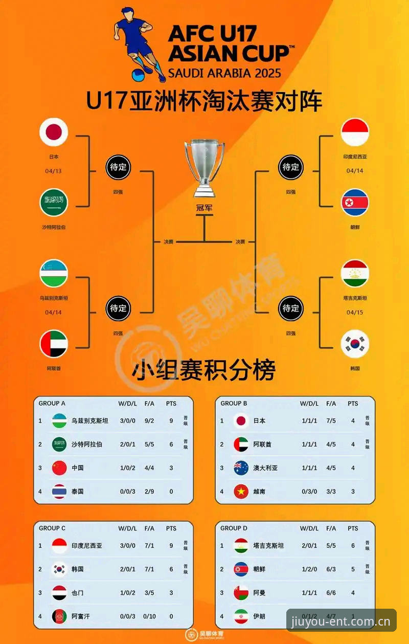 U17世界杯抽签结果解读教程：中国男女足分组形势与九游平台观赛指南