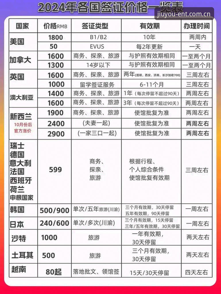 世界杯门票到手，却因签证去不了美国？怎么办？